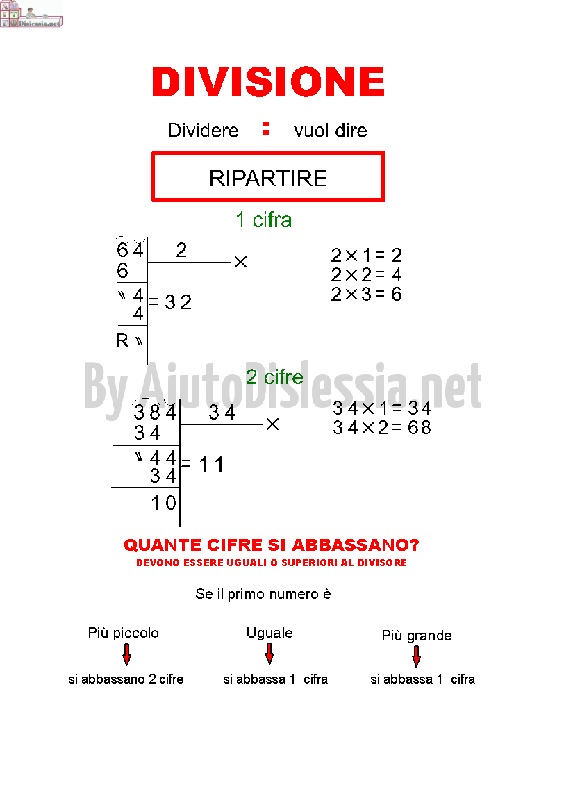 Le 4 Operazioni E Le Proprieta Aiutodislessia Net