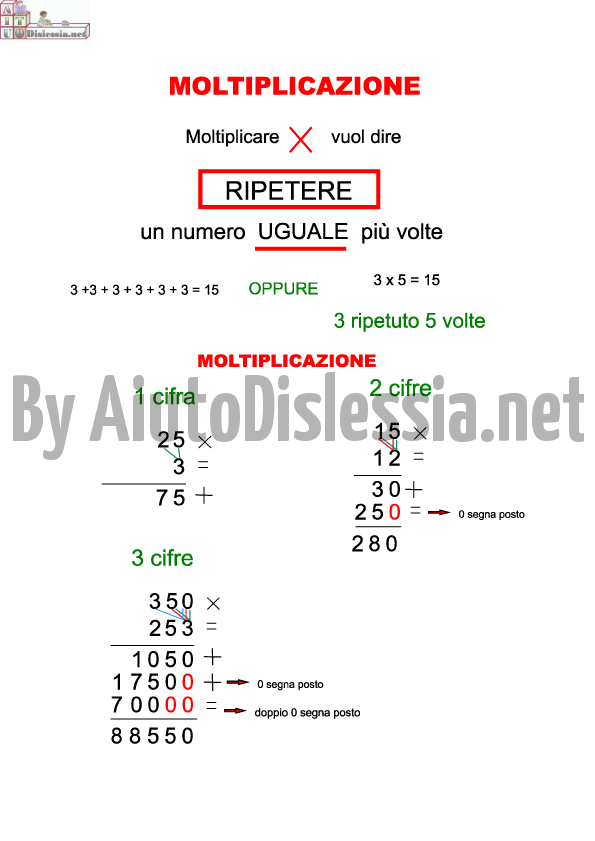 Le 4 Operazioni E Le Proprieta Aiutodislessia Net