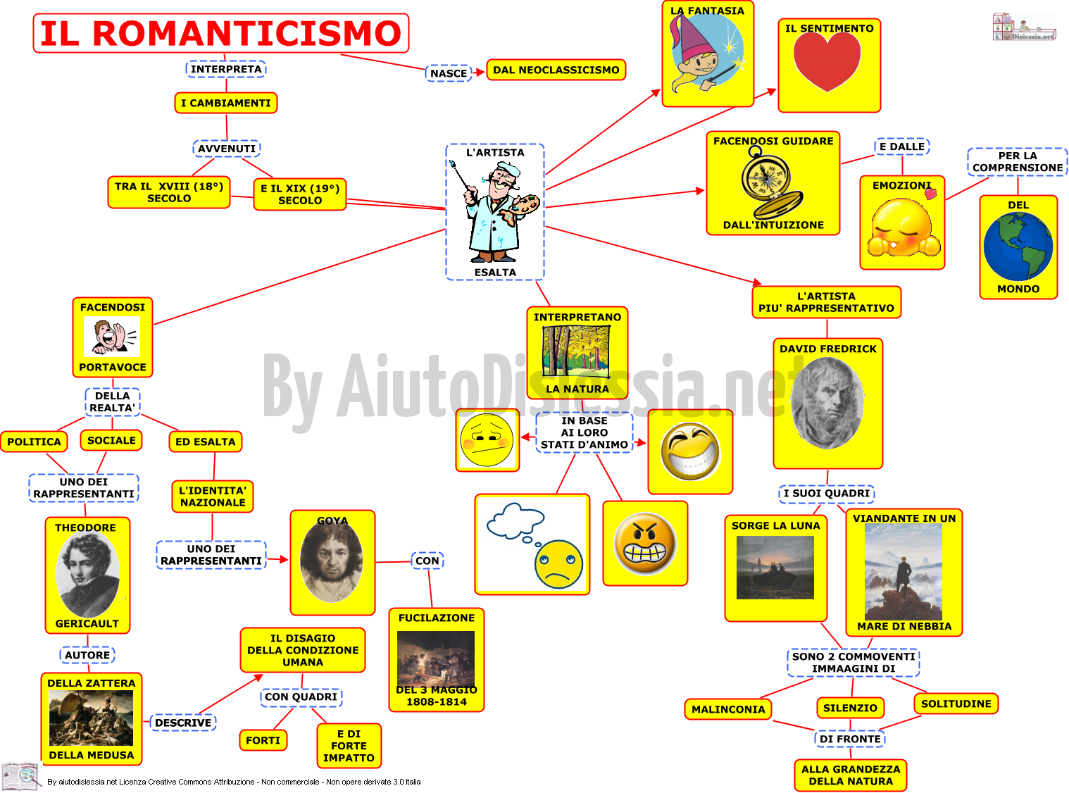 Arte E Immagine 2ª Media Aiutodislessia Net