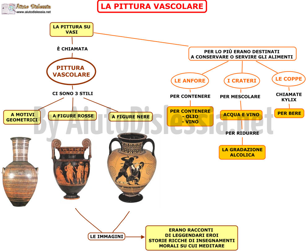 pittura vascolare greca mappa concettuale