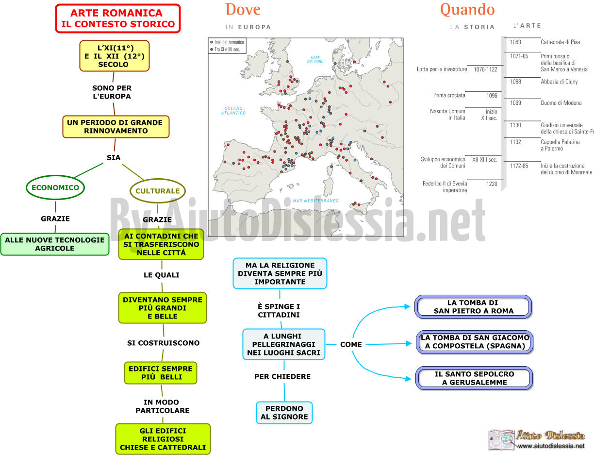 Arte Romanica Sc Media Aiutodislessia Net