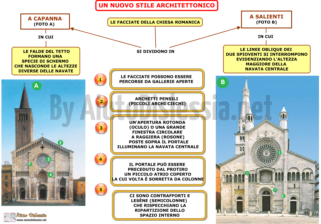 Arte Romanica Sc Media Aiutodislessia Net