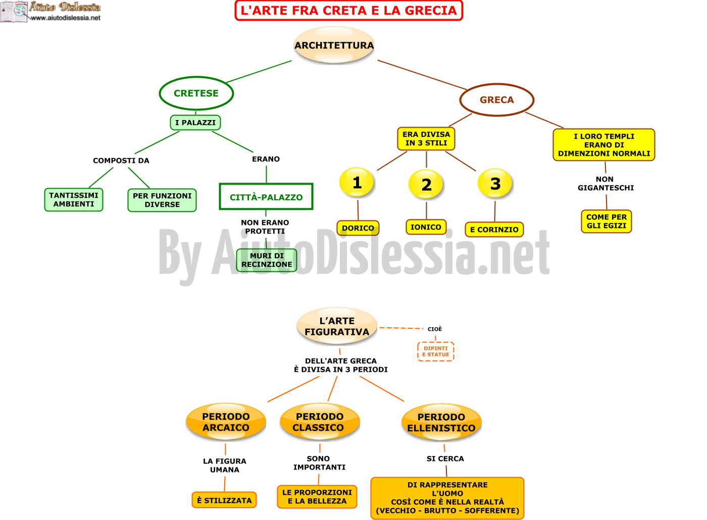 L Arte Delle Civilta Cretese O Minoica E Micenea 1ª Media Aiutodislessia Net