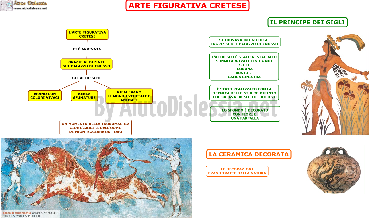 L Arte Delle Civilta Cretese O Minoica E Micenea 1ª Media Aiutodislessia Net