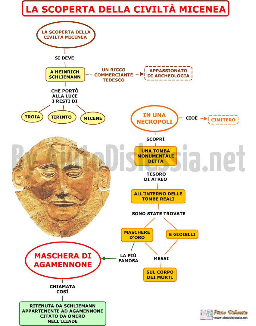 L Arte Delle Civilta Cretese O Minoica E Micenea 1ª Media Aiutodislessia Net