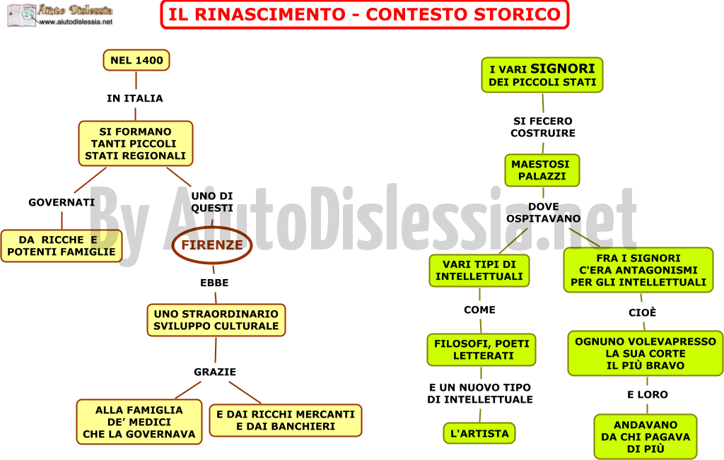 Arte E Immagine 2ª Media Aiutodislessia Net