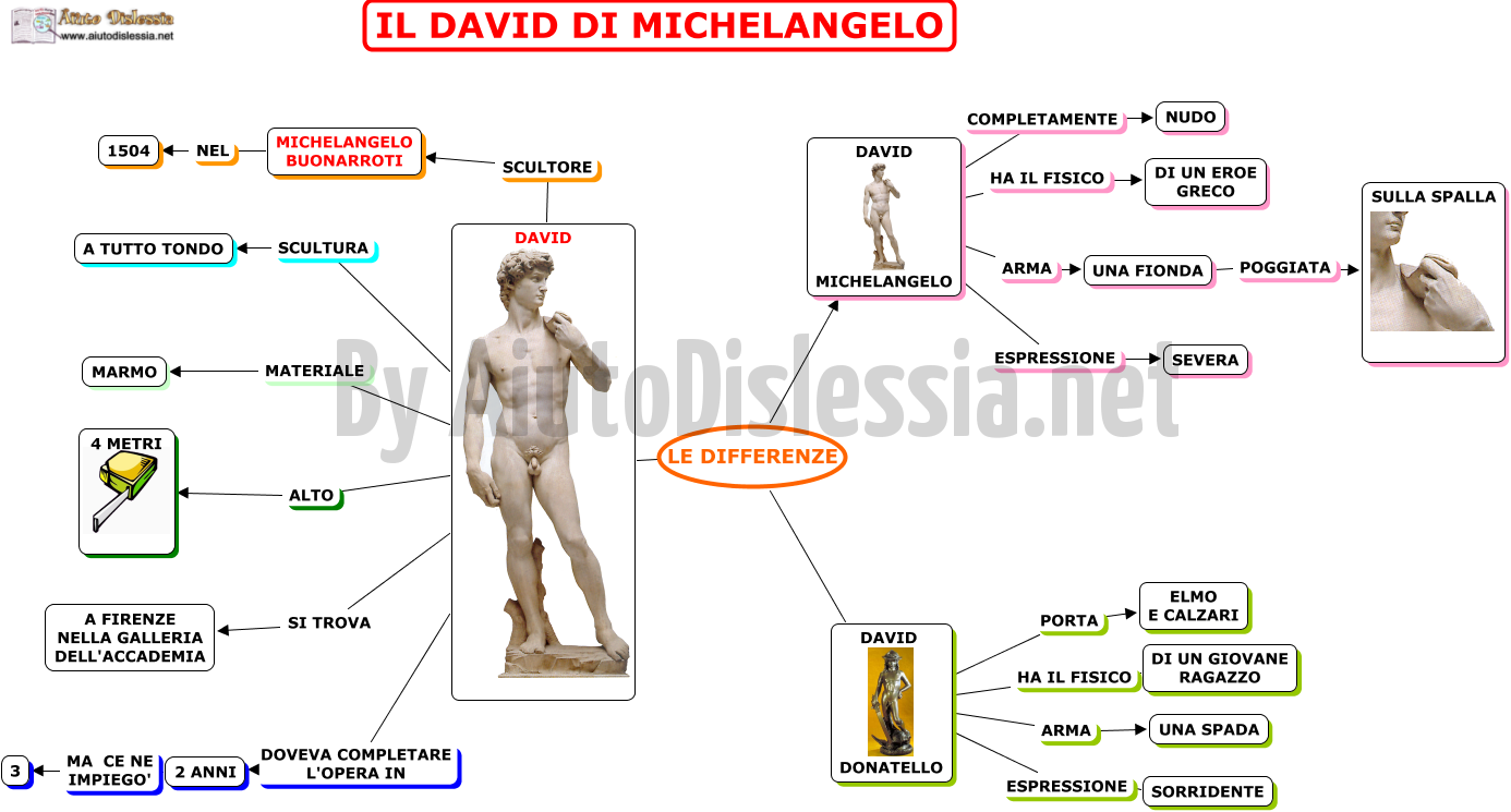 03. David di Michelangelo