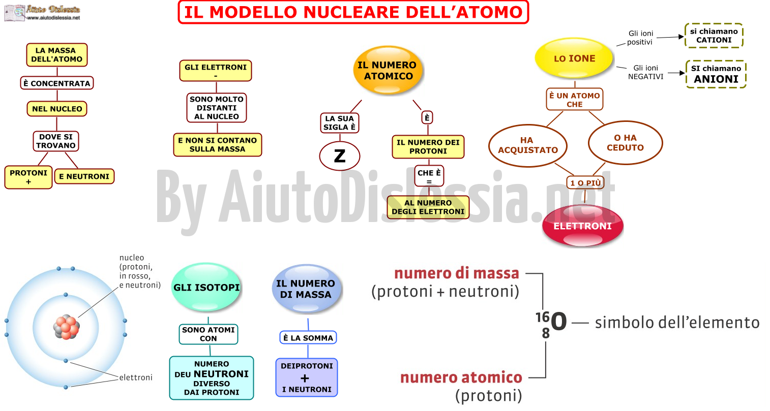 12.-MODELLO-NUCLEARE-DELLATOMO