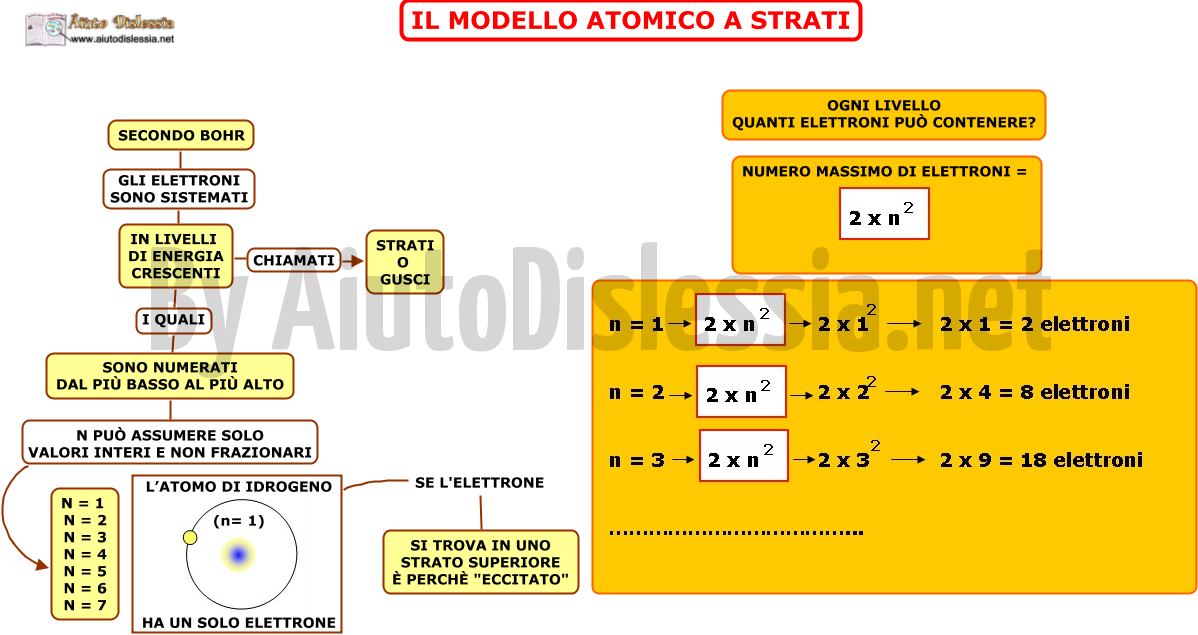 13.-IL-MODELLO-ATOMICO-A-STRATI