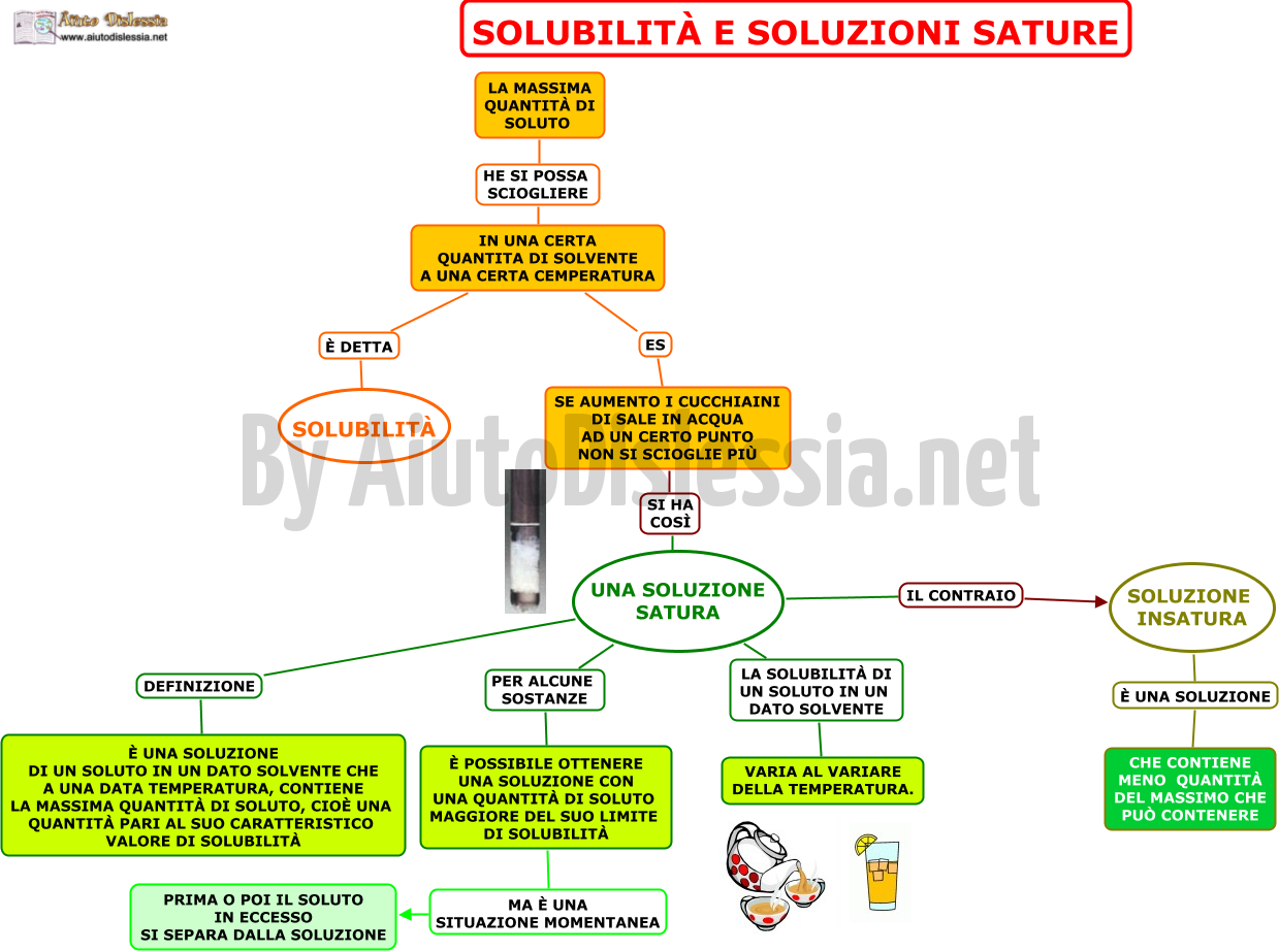 11.SOLUBILITA-E-SOLUZIONI-SATURE