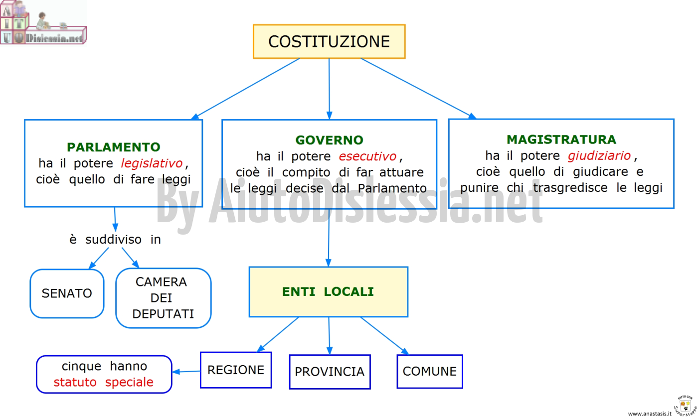 Geografia la costituzione della repubblica italiana i for Ricerca sul parlamento italiano