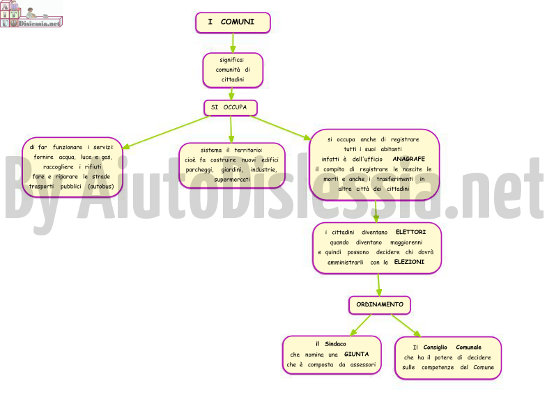 Cittadinanza E Costituzione Aiutodislessia Net