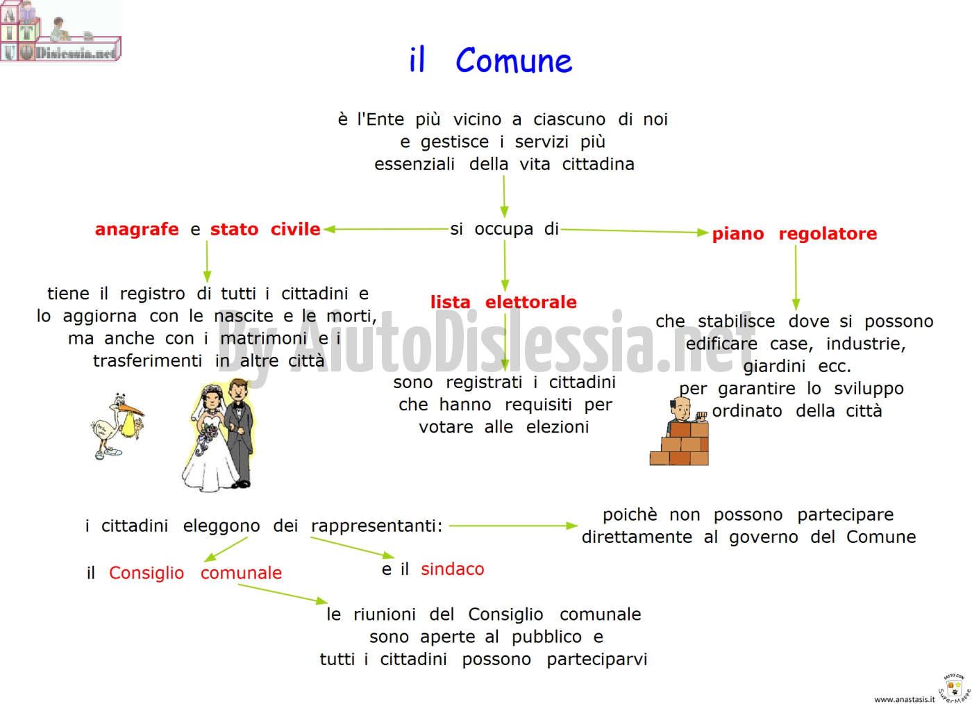 Cittadinanza E Costituzione Aiutodislessia Net