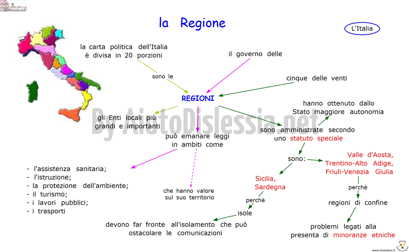 Cittadinanza E Costituzione Aiutodislessia Net