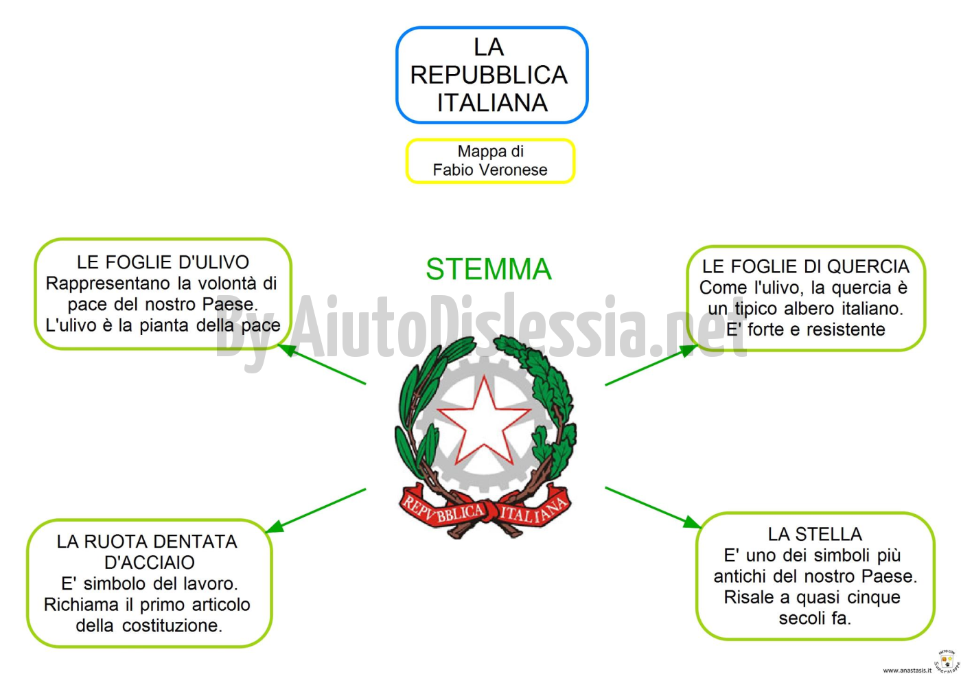 Cittadinanza E Costituzione Aiutodislessia Net