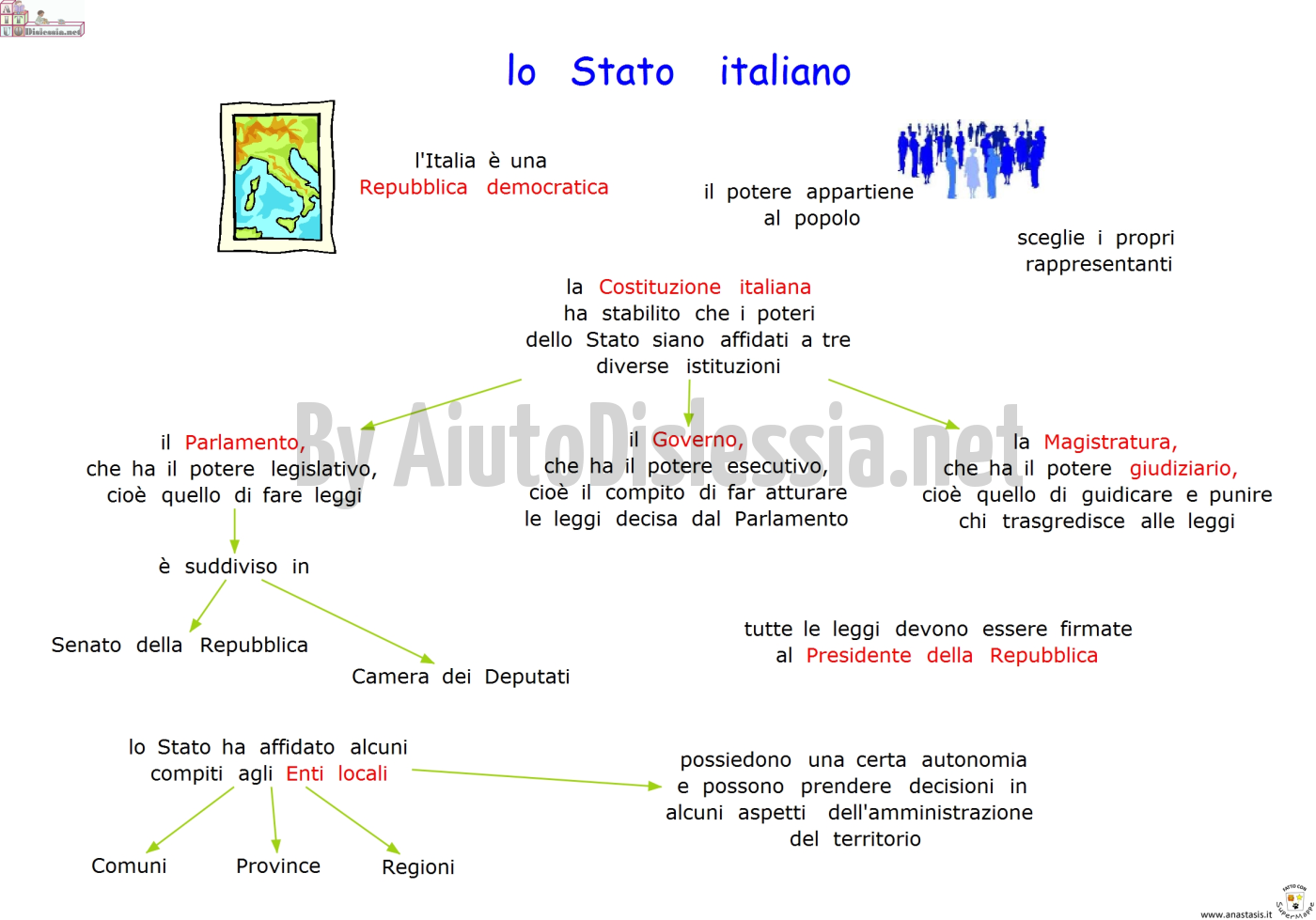 Cittadinanza E Costituzione Aiutodislessia Net