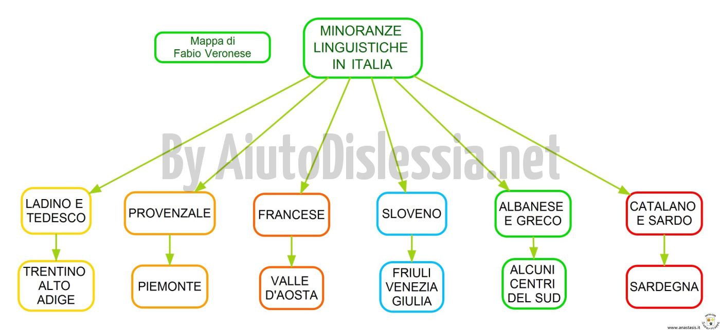 Cittadinanza E Costituzione Aiutodislessia Net