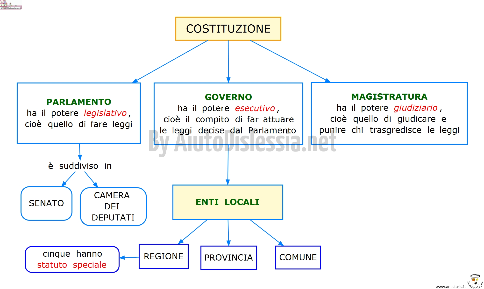 Cittadinanza E Costituzione Aiutodislessia Net