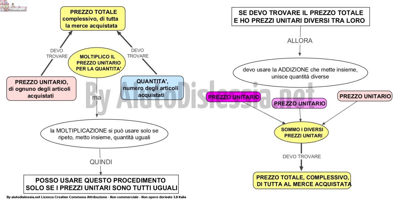 Compravendita Sc Elementare Aiutodislessia Net