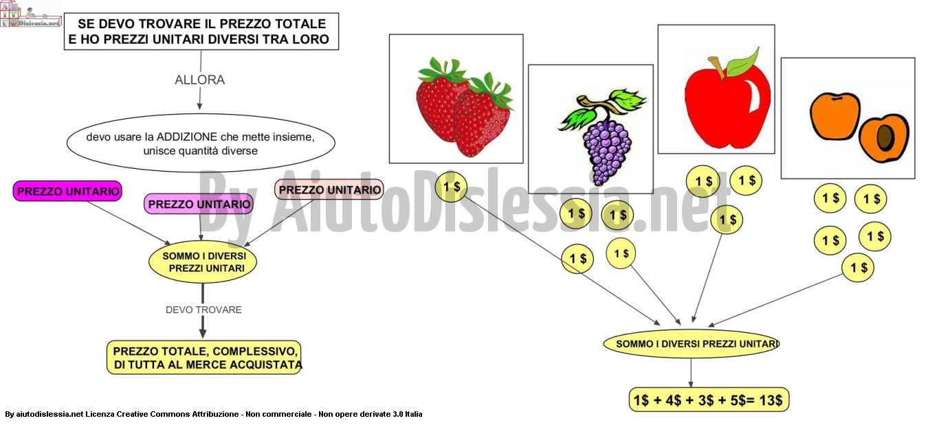 Compravendita Sc Elementare Aiutodislessia Net