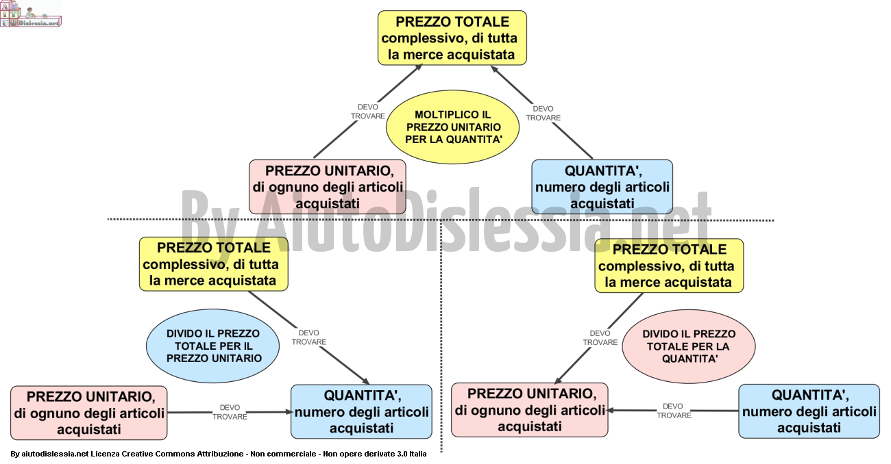 Compravendita Sc Elementare Aiutodislessia Net