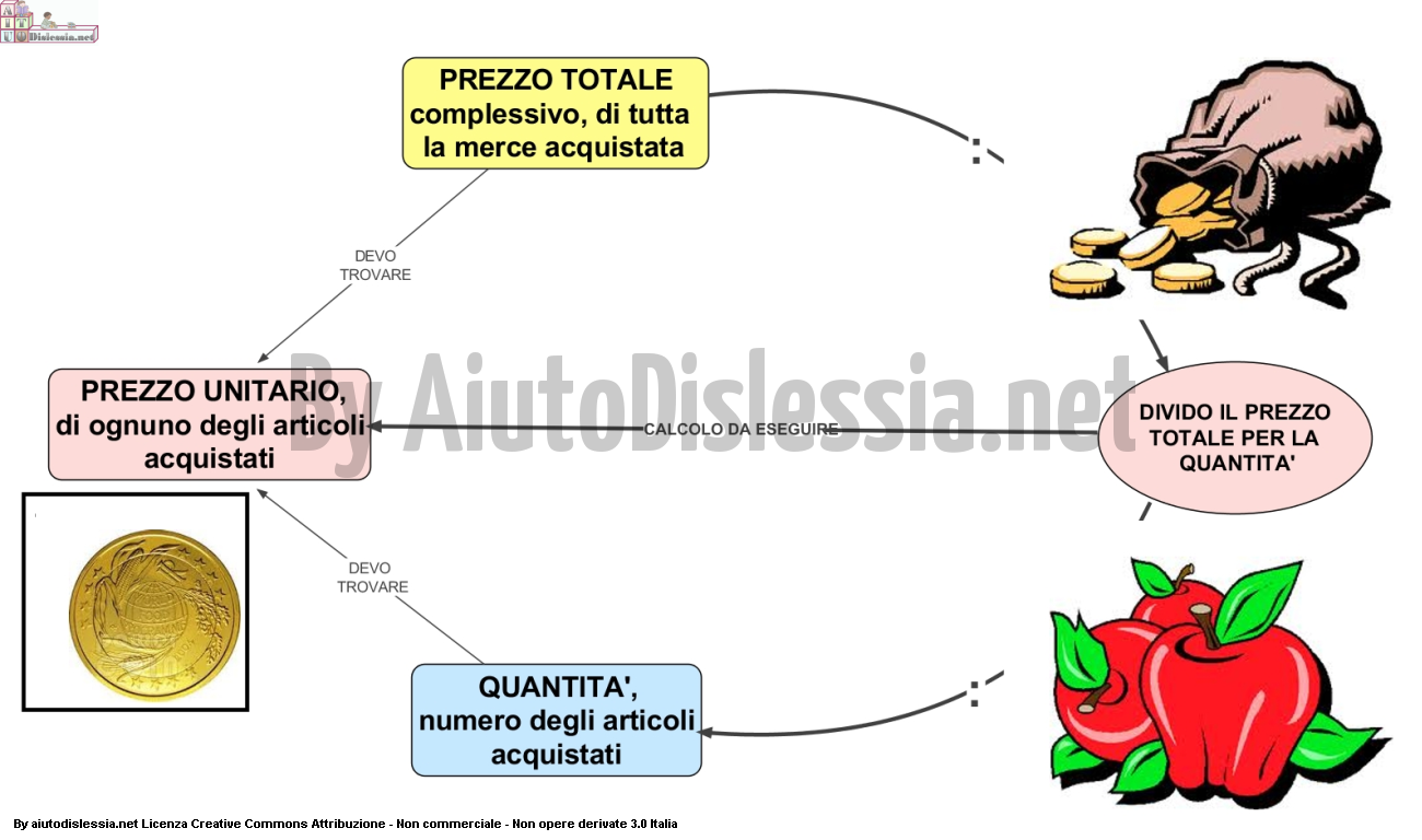 Compravendita Sc Elementare Aiutodislessia Net