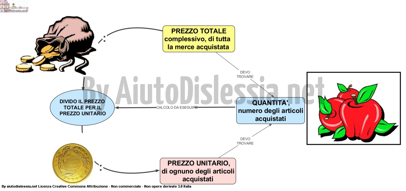 Compravendita Sc Elementare Aiutodislessia Net