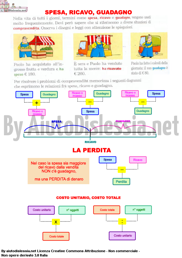 Compravendita Sc Elementare Aiutodislessia Net