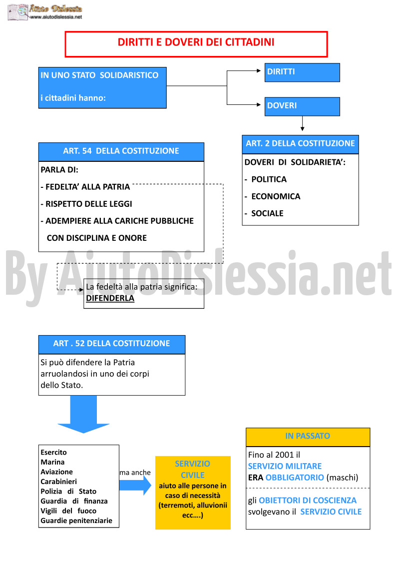 Diritti Politici E Di Partecipazione 2 Soc Sanitario Aiutodislessia Net