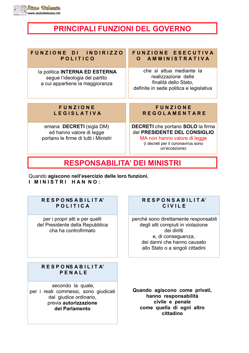 08.-PRINCIPALI-FUNZIONI-DEL-GOVERNO-E-RESPONSABILITA-DEI-MINISTRI