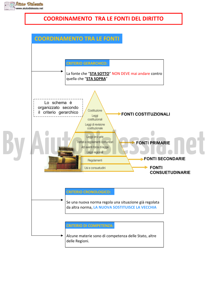 Le Fonti Del Diritto 1 Soc Sanitario Aiutodislessia Net