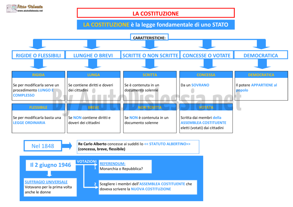 Le Fonti Del Diritto 1 Soc Sanitario Aiutodislessia Net