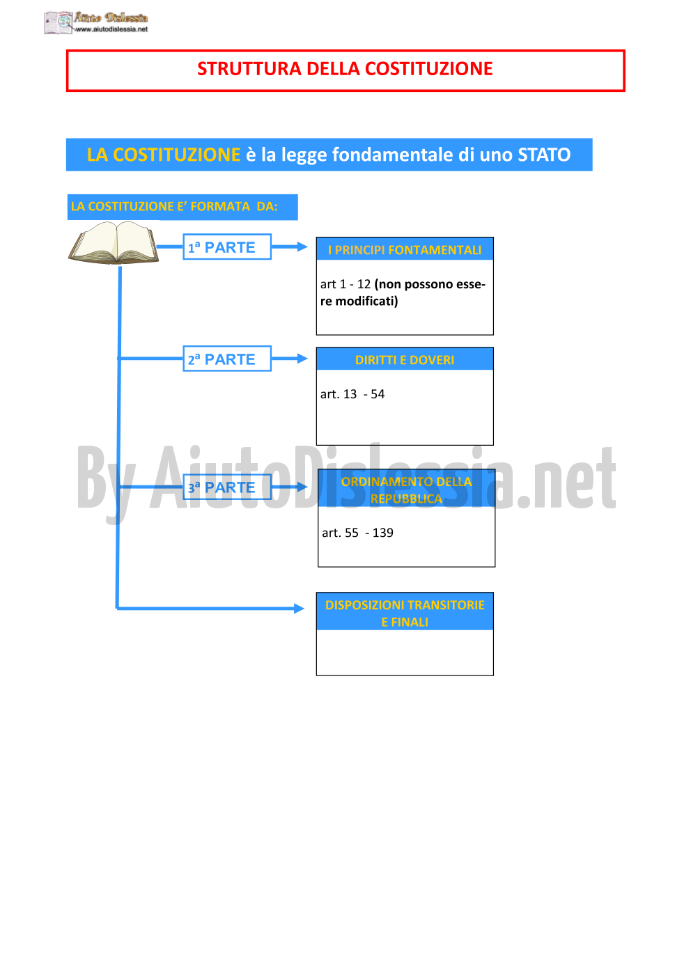 Le Fonti Del Diritto 1 Soc Sanitario Aiutodislessia Net