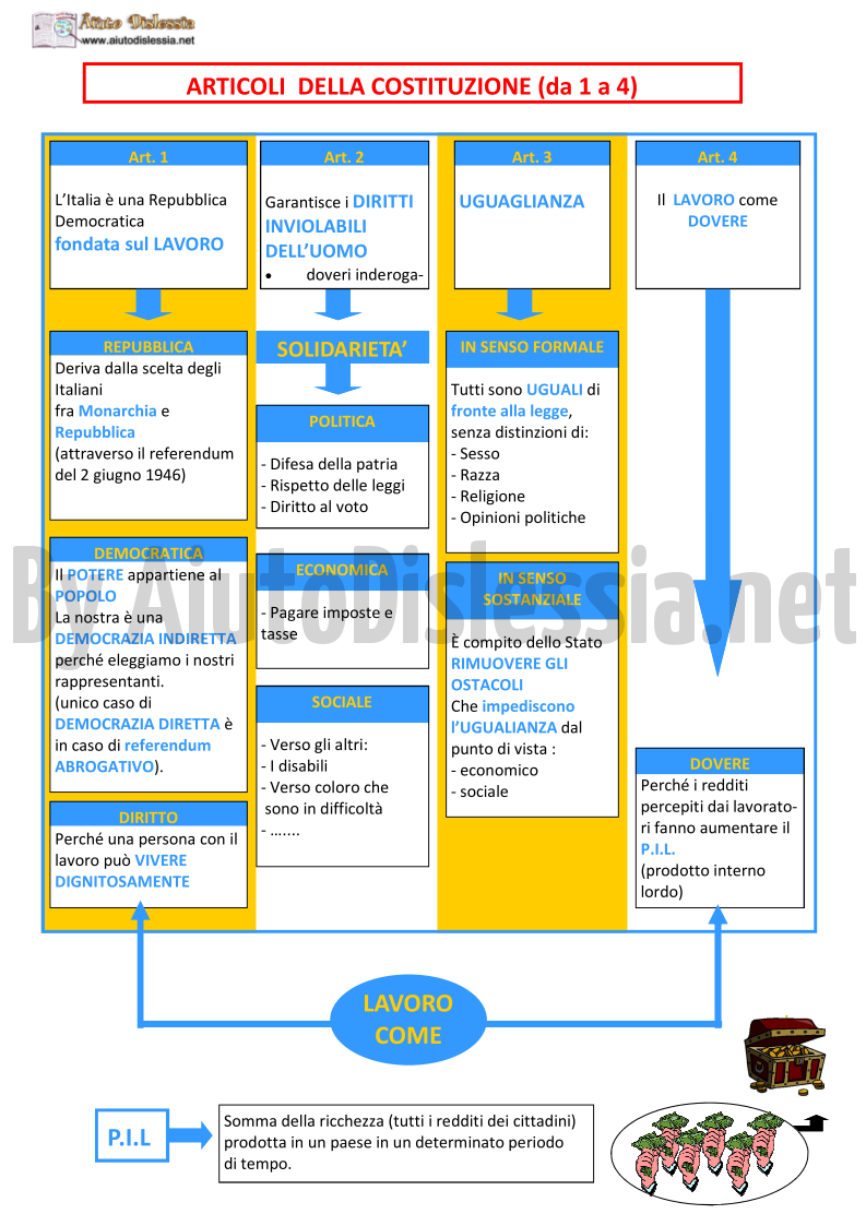 Le Fonti Del Diritto 1 Soc Sanitario Aiutodislessia Net