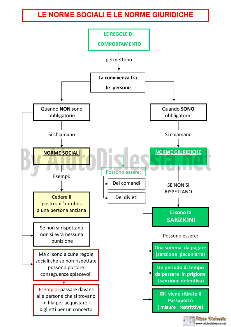 Le Regole Del Diritto 1 Socio Sanitario Aiutodislessia Net