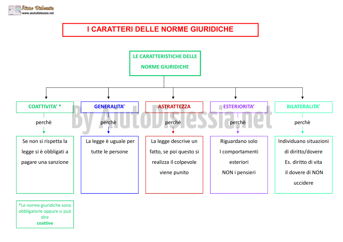 Le Regole Del Diritto 1 Socio Sanitario Aiutodislessia Net
