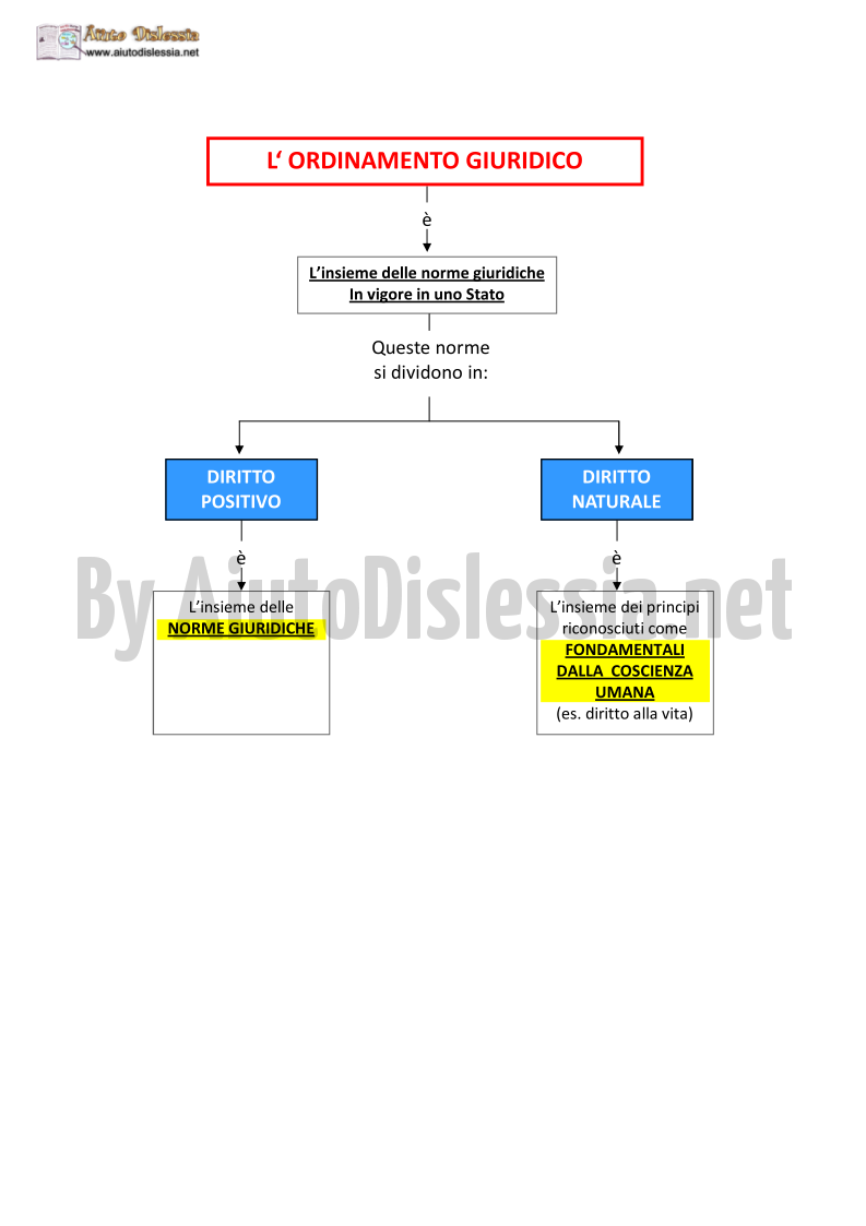 L Ordinamento Giuridico 1 Socio Sanitario Aiutodislessia Net