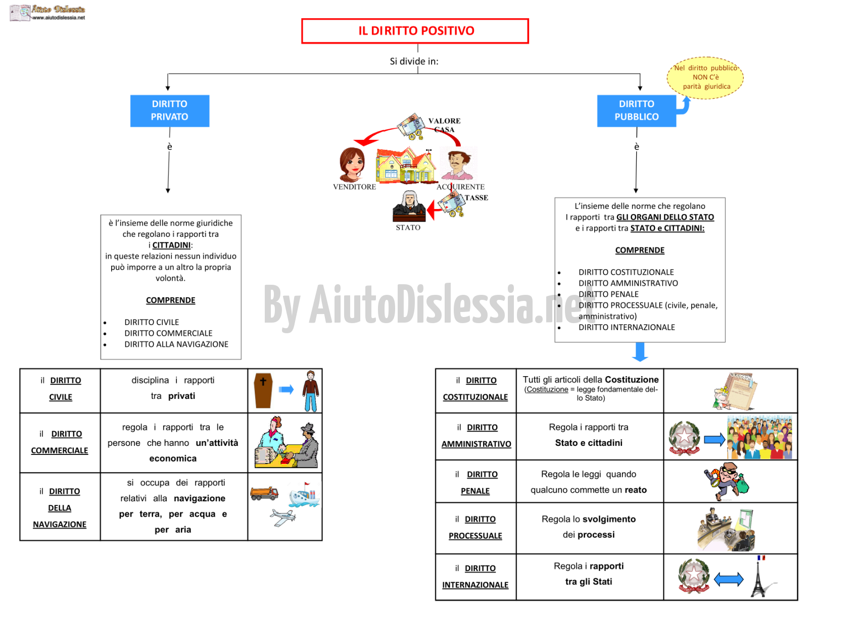 L Ordinamento Giuridico 1 Socio Sanitario Aiutodislessia Net