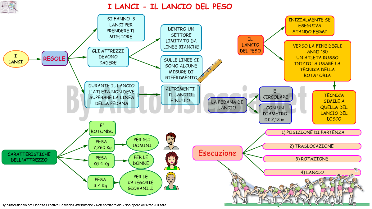 Ed Fisica Sc Media Aiutodislessia Net