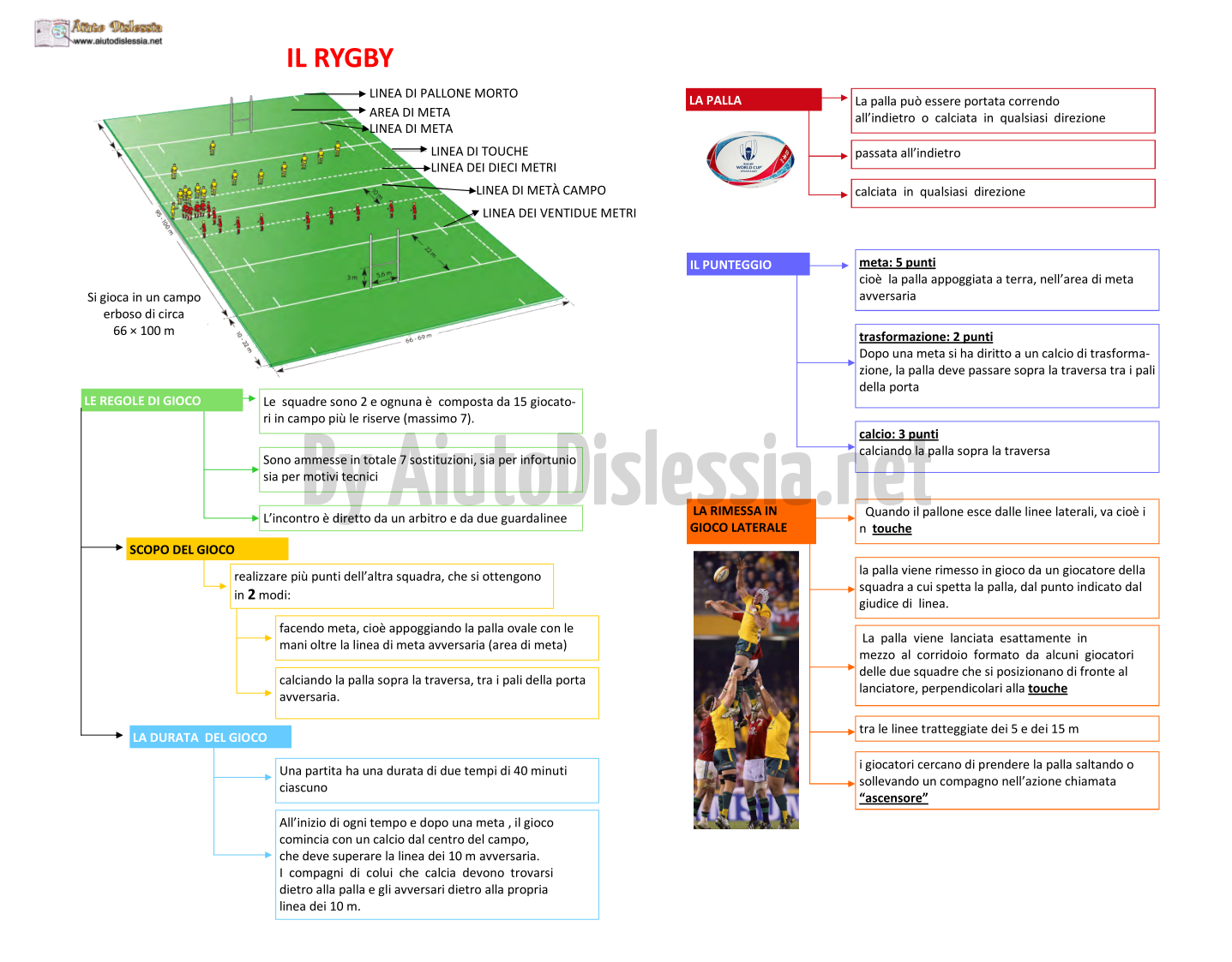 Ed Fisica Sc Media Aiutodislessia Net