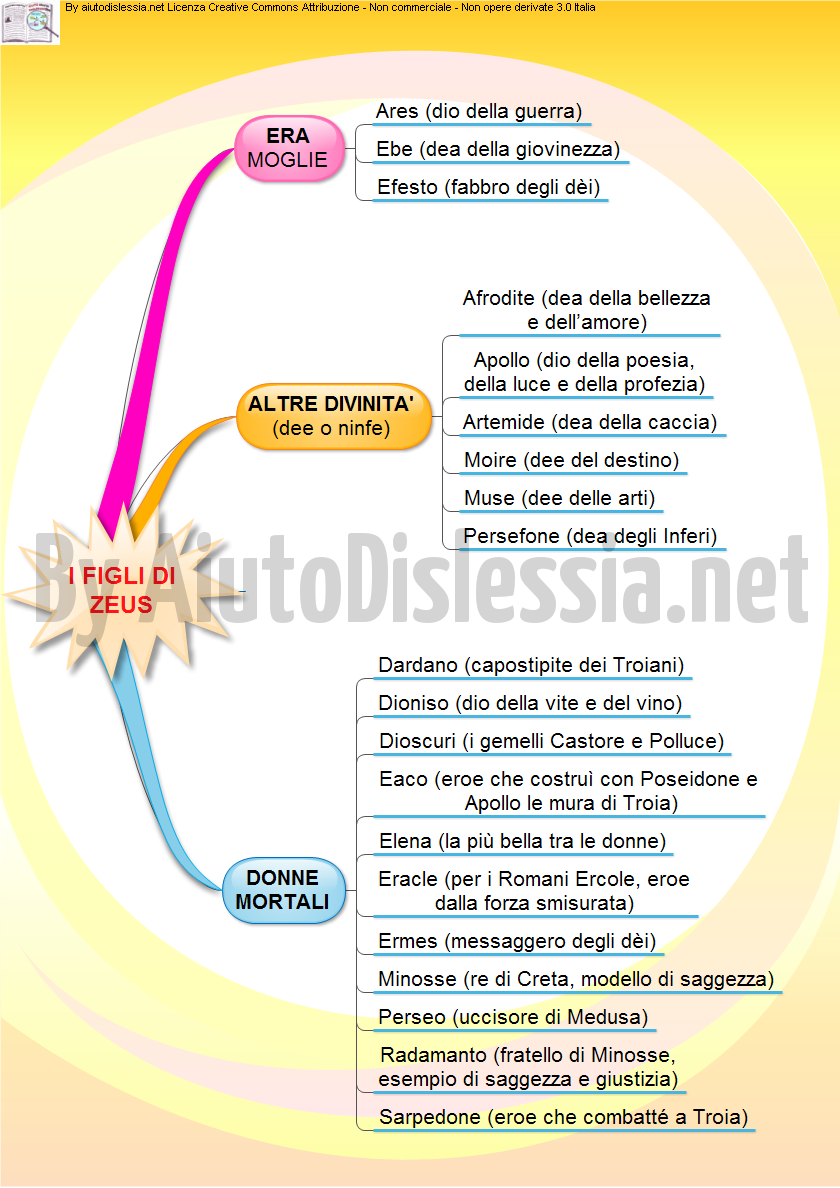 Epica 1 Ist Superiore Aiutodislessia Net