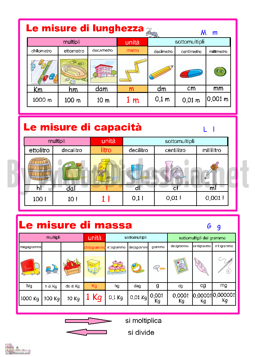 Schema Equivalenze Scuola Primaria Fare Di Una Mosca