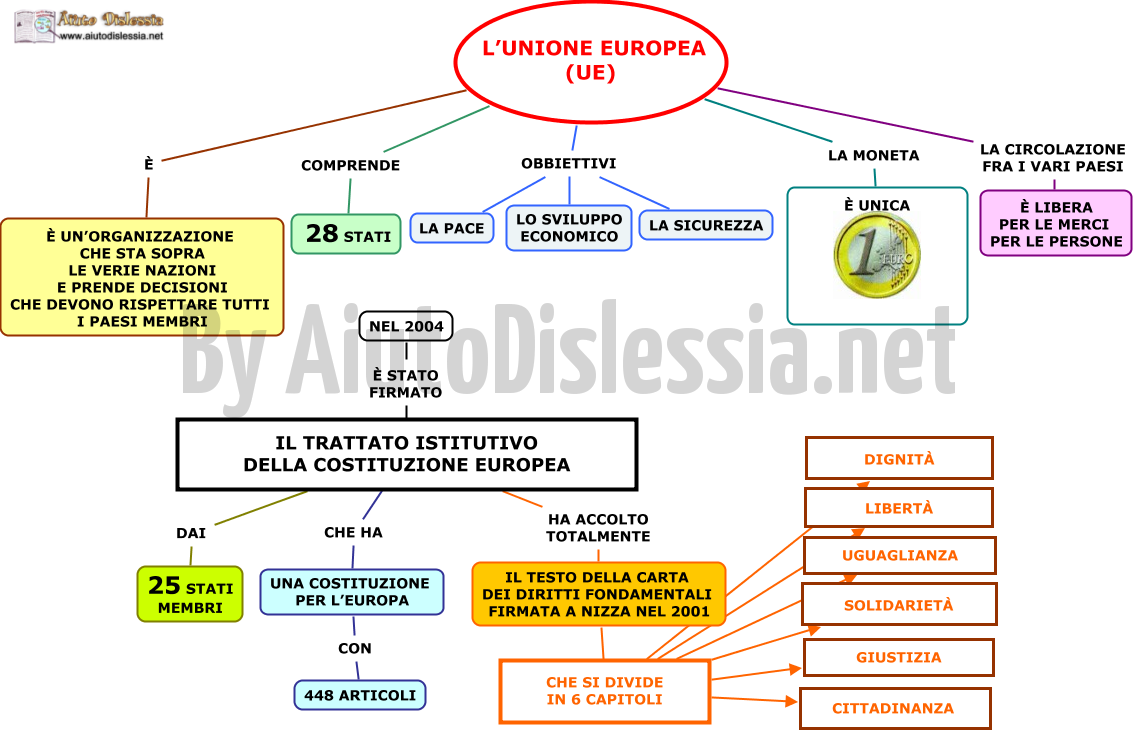 Europa Politica E Sociale 2ª Media Aiutodislessia Net