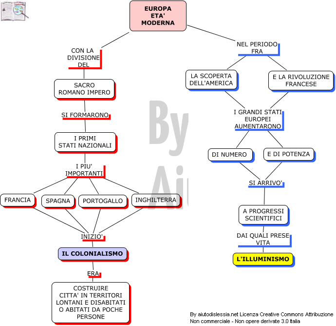 Europa Politica E Sociale 2ª Media Aiutodislessia Net