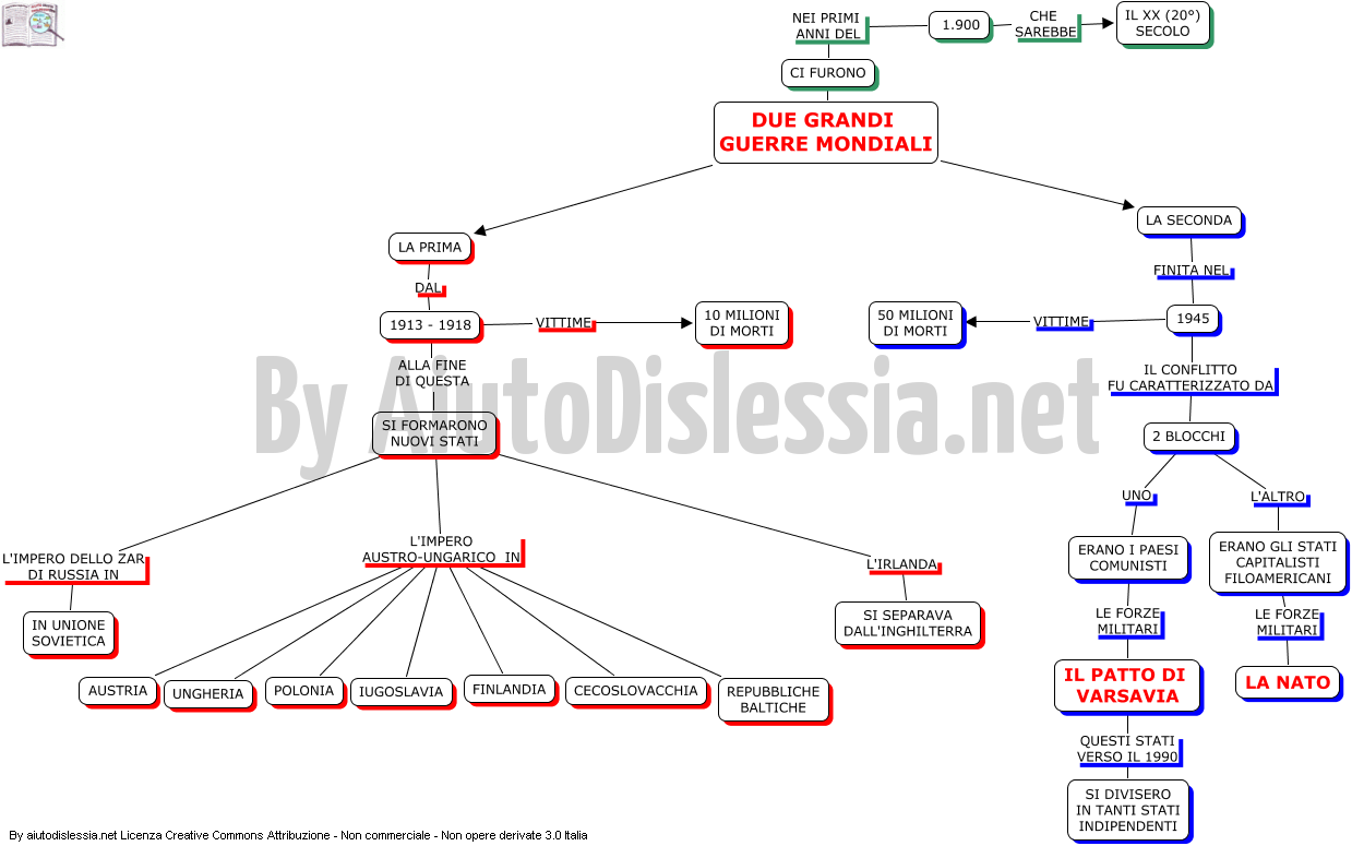 Europa Politica E Sociale 2ª Media Aiutodislessia Net