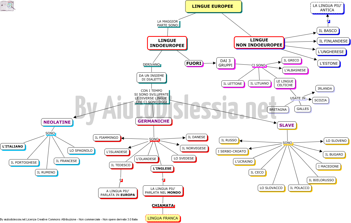 Europa Politica E Sociale 2ª Media Aiutodislessia Net