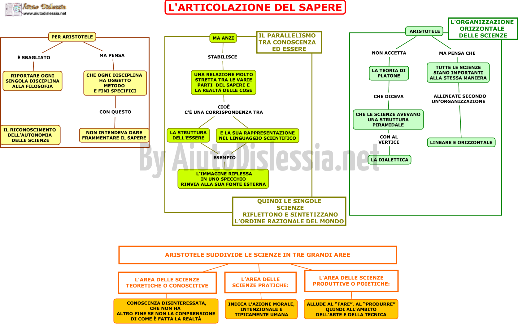 Potfil Sto Mappe Su Aristotele