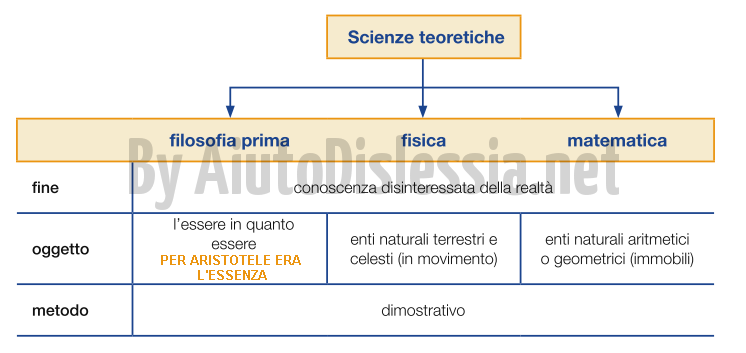 Potfil Sto Mappe Su Aristotele