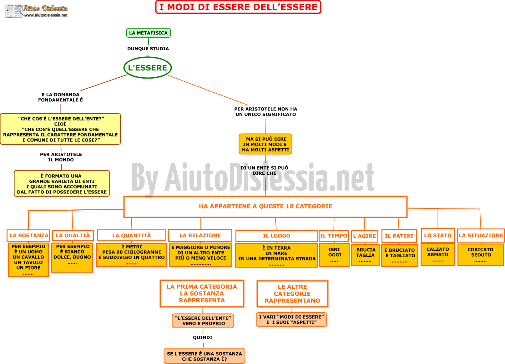 Potfil Sto Mappe Su Aristotele