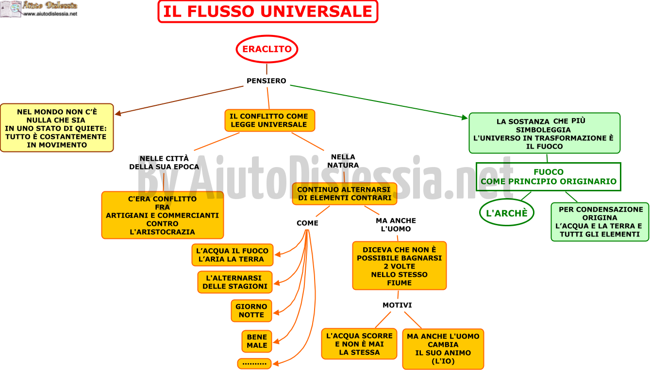 02. IL FLUSSO UNIVERSALE